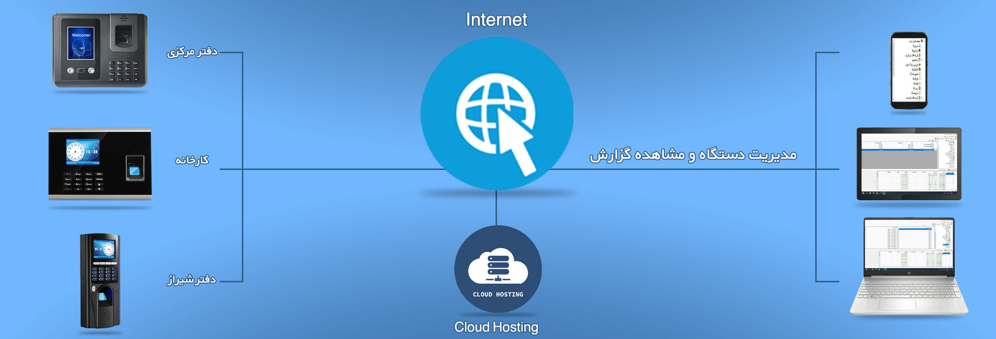 Misar Management Attendance System