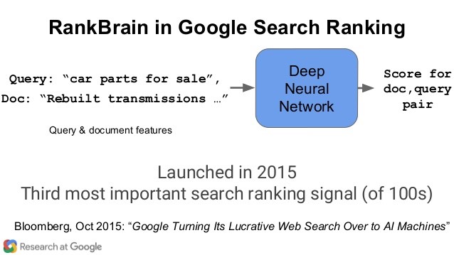 20 کاربرد جالب و جدید از هوش مصنوعی، شبکه عصبی RankBrain، سومین سیگنال تاثیر گذار در رتبه بندی موتور جستجوی گوگل